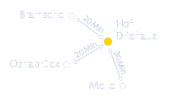 Anfahrt: Bramsche 20 Minuten, Osnabrück 20 Minuten, Melle 30 Minuten zum Hof Driehaus